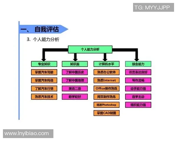广州乒乓球队选拔赛个人能力分析与表现评估总结
