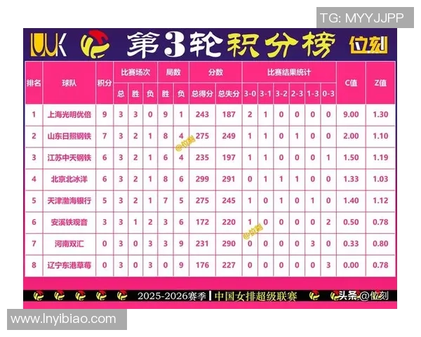 武汉排球队在全国锦标赛积分榜中以98分稳居第一名，表现引人瞩目